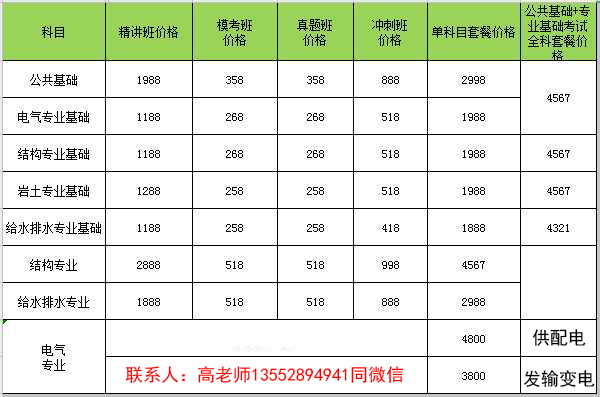 2022年注册电气工程师培训班网课